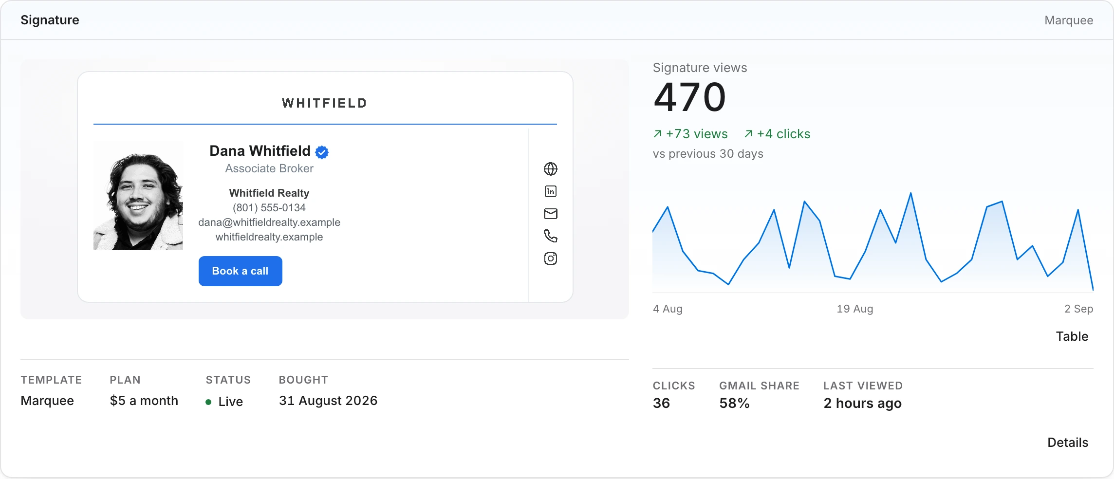 The Signature panel of the SelfMark dashboard: the live signature on the left, and on the right 470 signature views, up 73, over a month of chart, with clicks, Gmail share and last viewed under it